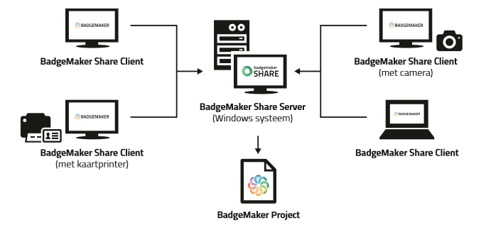 BadgeMaker Share