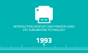 Read more about the article Introduction desktop card printer