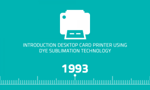 Lees meer over het artikel Introduction desktop card printer