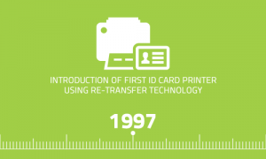 Read more about the article First ID card printer using re-transfer technology