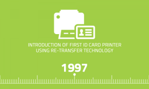 Lees meer over het artikel First ID card printer using re-transfer technology