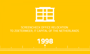 Lees meer over het artikel Relocation to Zoetermeer