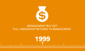Read more about the article Management Buy Out