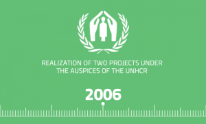 Read more about the article UNHCR