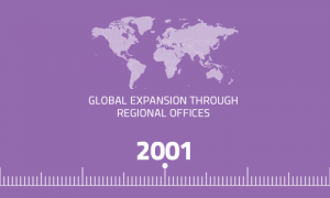 Lees meer over het artikel Start global expansion